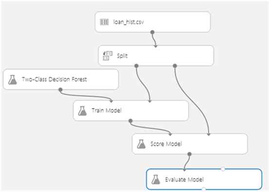 input parameter for comparison